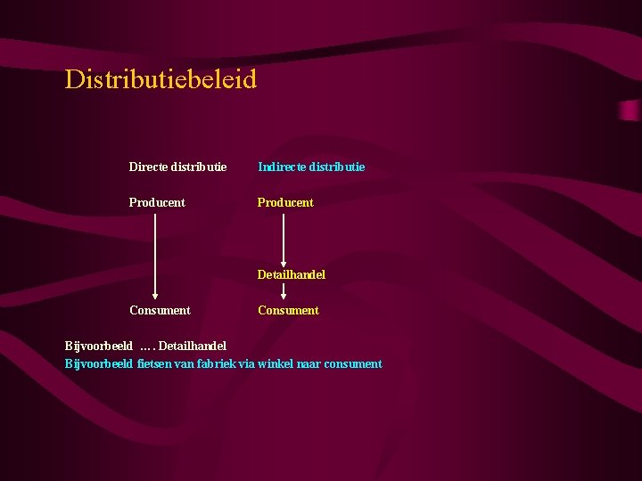 Distributiebeleid Directe distributie Indirecte distributie Producent Detailhandel Consument Bijvoorbeeld …. Detailhandel Bijvoorbeeld fietsen van