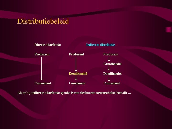 Distributiebeleid Directe distributie Producent Indirecte distributie Producent Groothandel Consument Detailhandel Consument Als er bij