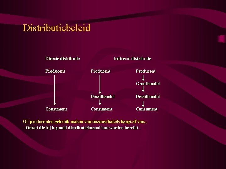 Distributiebeleid Directe distributie Producent Indirecte distributie Producent Groothandel Consument Detailhandel Consument Of producenten gebruik