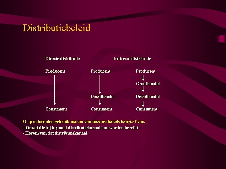 Distributiebeleid Directe distributie Producent Indirecte distributie Producent Groothandel Consument Detailhandel Consument Of producenten gebruik