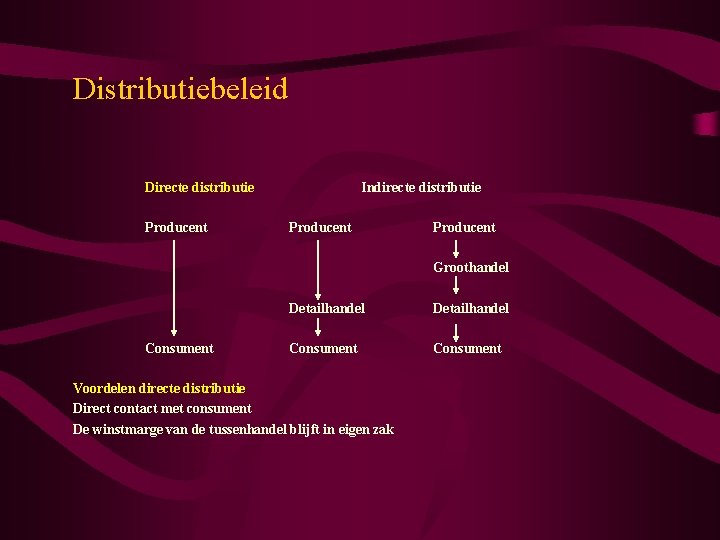Distributiebeleid Directe distributie Producent Indirecte distributie Producent Groothandel Consument Detailhandel Consument Voordelen directe distributie