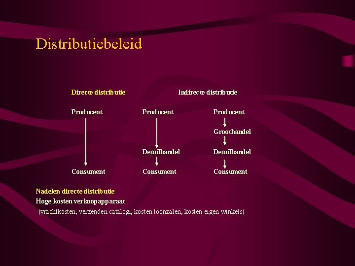 Distributiebeleid Directe distributie Producent Indirecte distributie Producent Groothandel Consument Detailhandel Consument Nadelen directe distributie