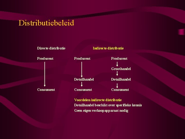 Distributiebeleid Directe distributie Producent Indirecte distributie Producent Groothandel Consument Detailhandel Consument Voordelen indirecte distributie