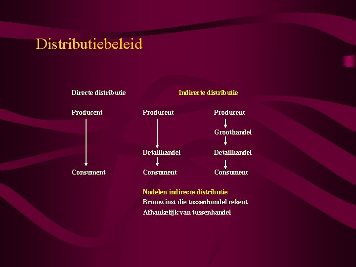 Distributiebeleid Directe distributie Producent Indirecte distributie Producent Groothandel Consument Detailhandel Consument Nadelen indirecte distributie