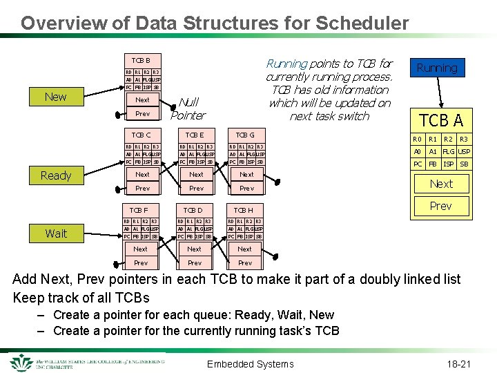 Overview of Data Structures for Scheduler Running points to TCB for currently running process.