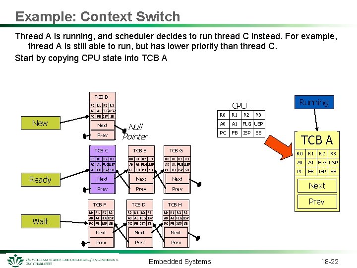 Example: Context Switch Thread A is running, and scheduler decides to run thread C