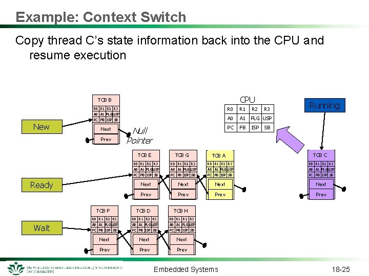 Example: Context Switch Copy thread C’s state information back into the CPU and resume