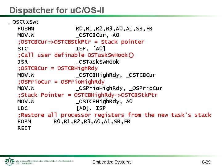 Dispatcher for u. C/OS-II _OSCtx. Sw: PUSHM R 0, R 1, R 2, R
