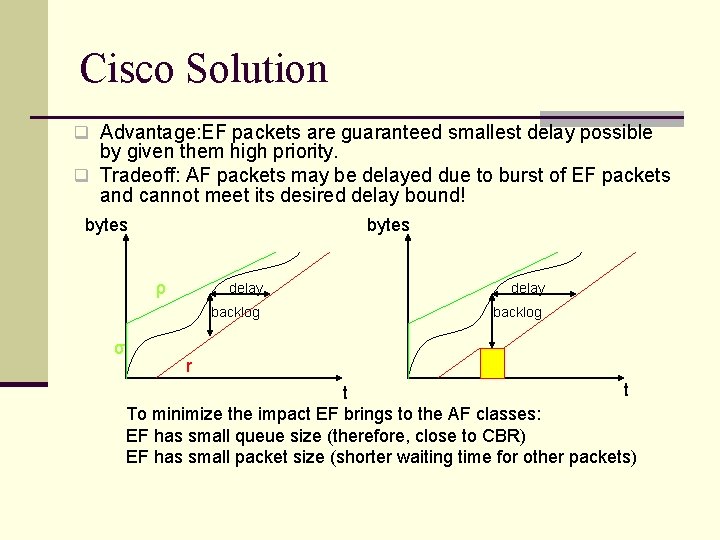 Cisco Solution q Advantage: EF packets are guaranteed smallest delay possible by given them