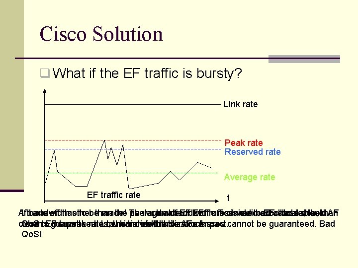 Cisco Solution q What if the EF traffic is bursty? Link rate Peak rate