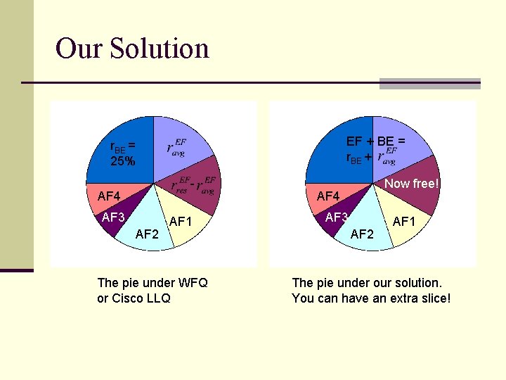 Our Solution EF + BE = r. BE + r. BE = 25% -