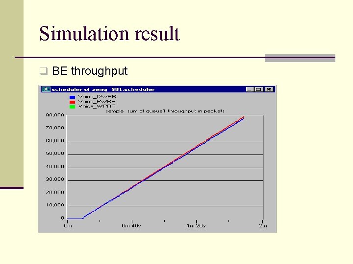 Simulation result q BE throughput 