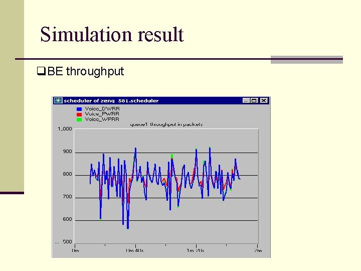 Simulation result q. BE throughput 