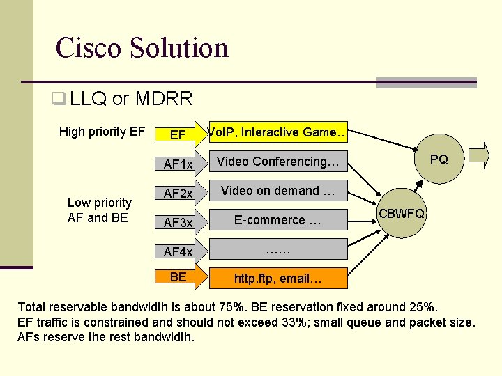 Cisco Solution q LLQ or MDRR High priority EF Low priority AF and BE