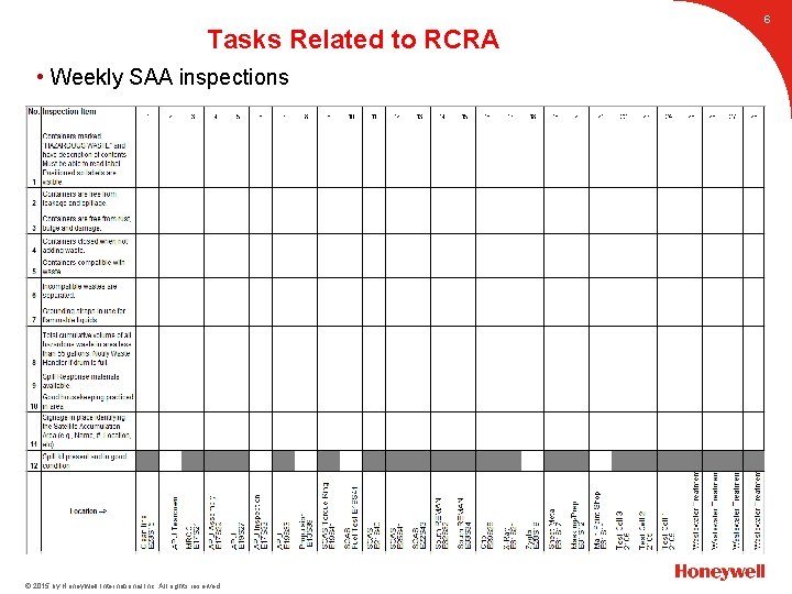 Tasks Related to RCRA • Weekly SAA inspections © 2015 by Honeywell International Inc.