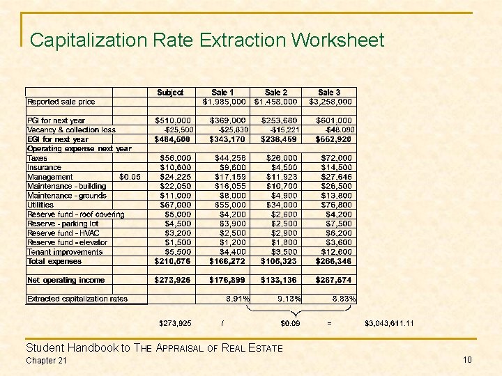 Capitalization Rate Extraction Worksheet Student Handbook to THE APPRAISAL OF REAL ESTATE Chapter 21