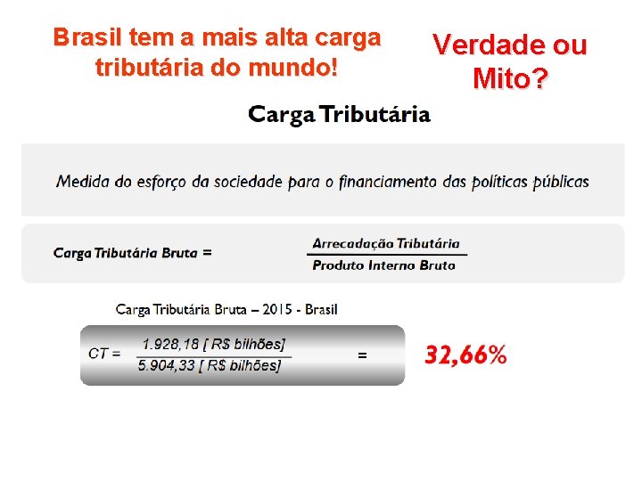 Brasil tem a mais alta carga tributária do mundo! Verdade ou Mito? 