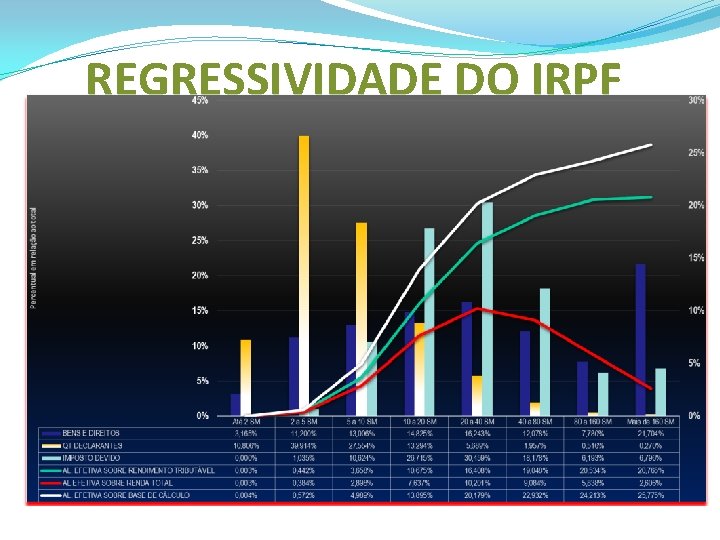 REGRESSIVIDADE DO IRPF 