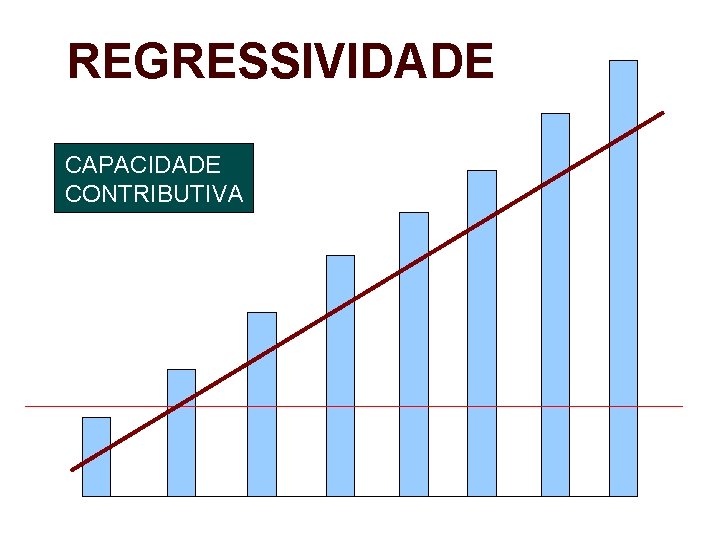 REGRESSIVIDADE CAPACIDADE CONTRIBUTIVA São 