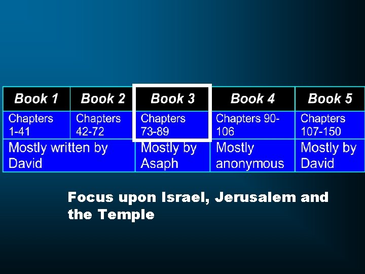 Focus upon Israel, Jerusalem and the Temple 