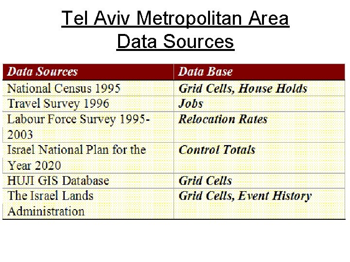 Tel Aviv Metropolitan Area Data Sources 