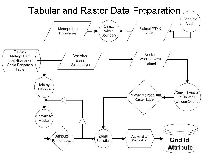 Tabular and Raster Data Preparation 