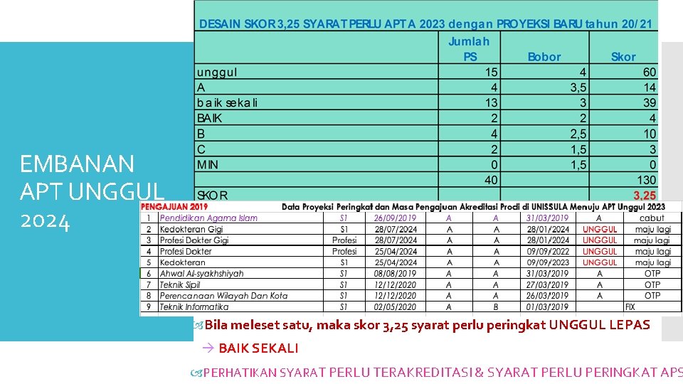 EMBANAN APT UNGGUL 2024 Bila meleset satu, maka skor 3, 25 syarat perlu peringkat