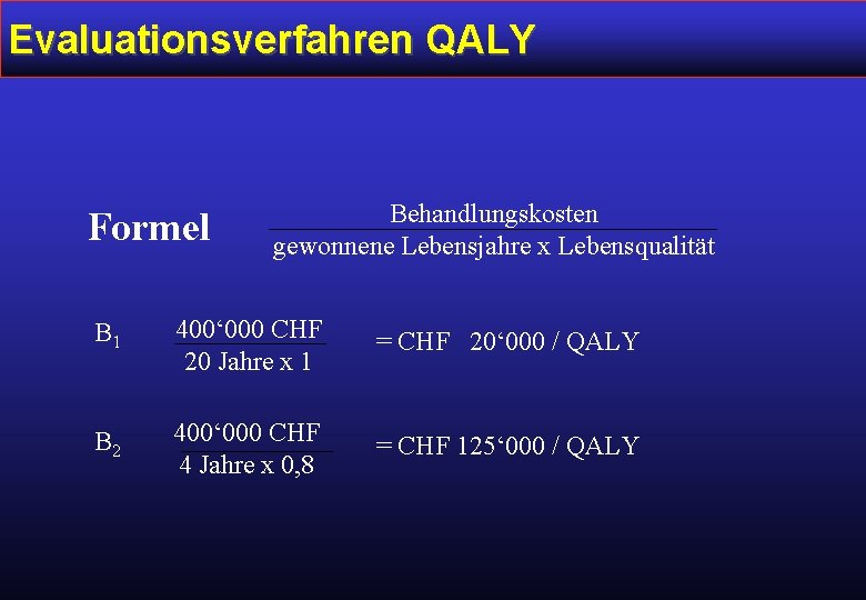 Evaluationsverfahren QALY Formel Behandlungskosten gewonnene Lebensjahre x Lebensqualität B 1 400‘ 000 CHF 20