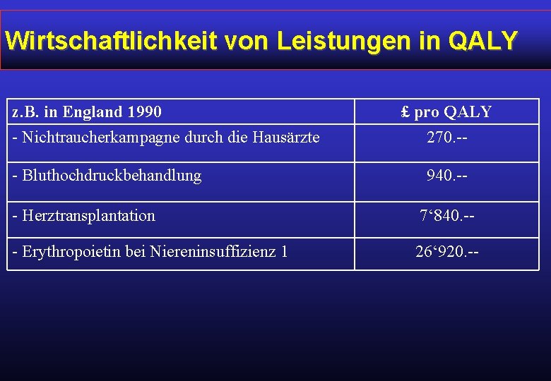 Wirtschaftlichkeit von Leistungen in QALY z. B. in England 1990 - Nichtraucherkampagne durch die