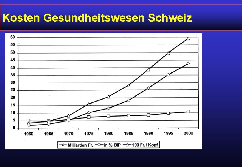 Kosten Gesundheitswesen Schweiz 