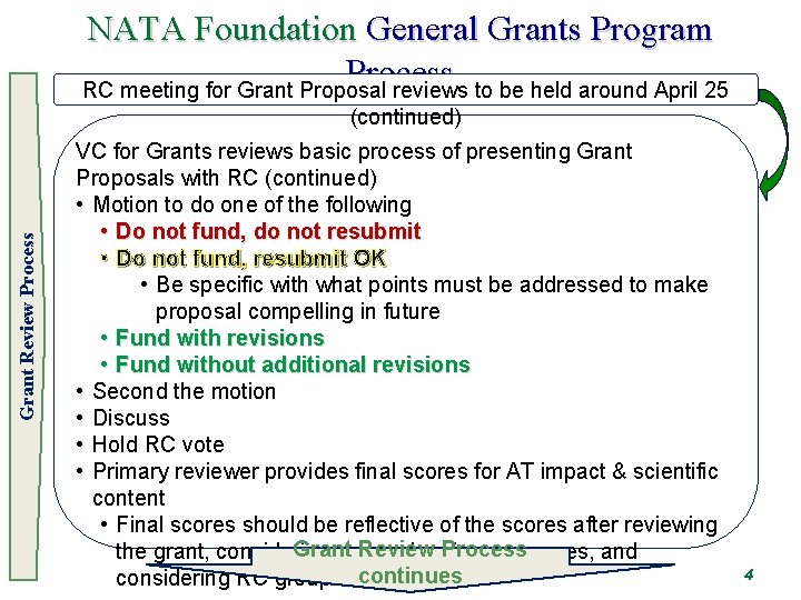 NATA Foundation General Grants Program Process RC meeting for Grant Proposal reviews to be