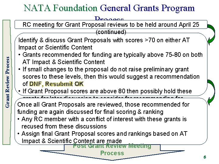 Grant Review Process NATA Foundation General Grants Program Process RC meeting for Grant Proposal