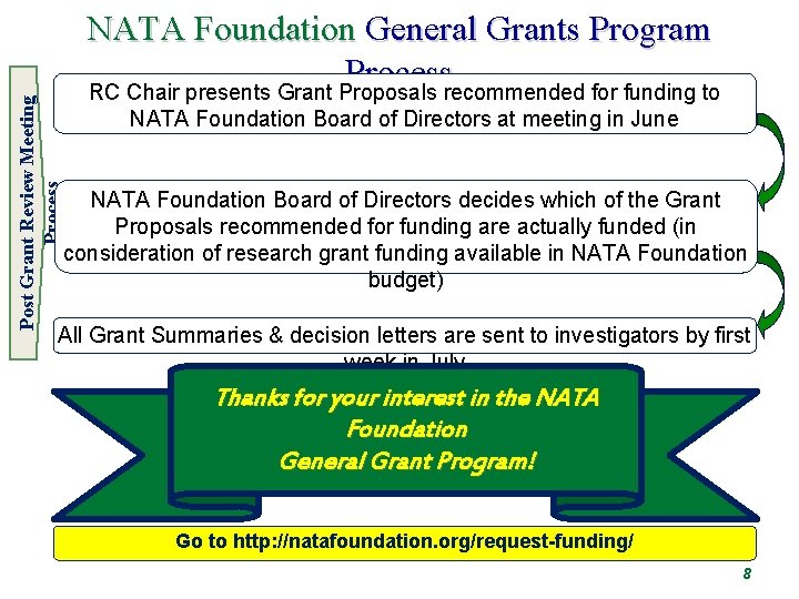 Post Grant Review Meeting Process NATA Foundation General Grants Program Process RC Chair presents