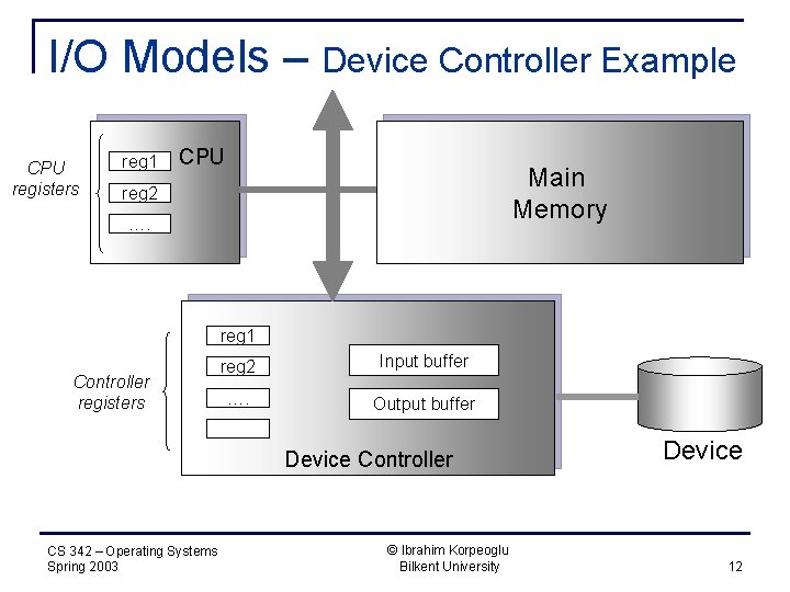 I/O Models – Device Controller Example CPU registers reg 1 CPU Main Memory reg