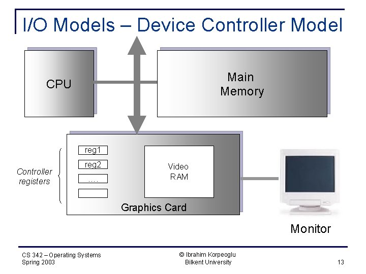 I/O Models – Device Controller Model Main Memory CPU reg 1 Controller registers reg