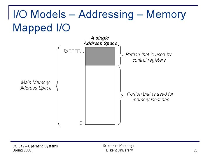 I/O Models – Addressing – Memory Mapped I/O A single Address Space 0 x.