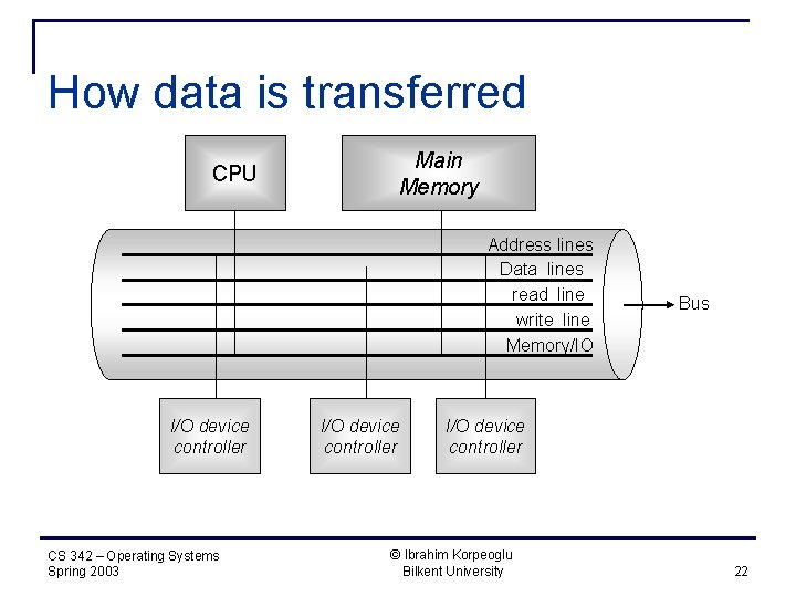 How data is transferred CPU Main Memory Address lines Data lines read line write