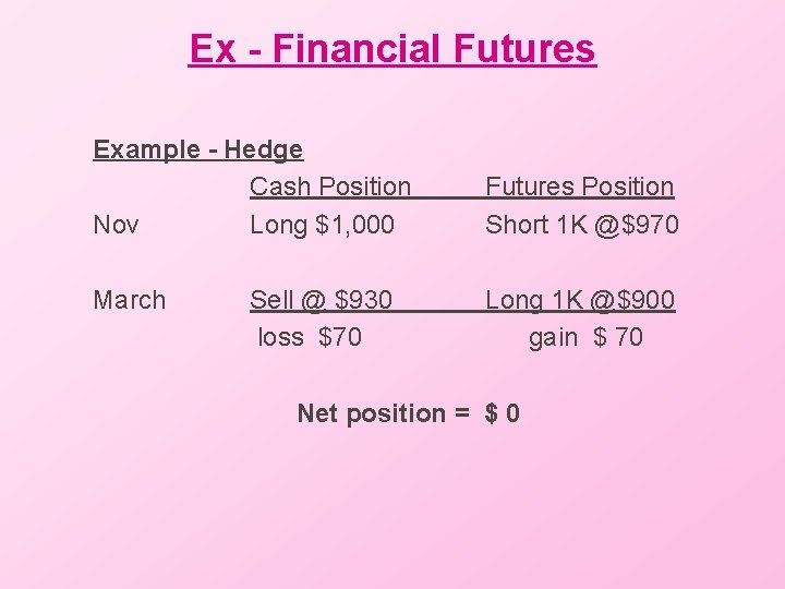 Ex - Financial Futures Example - Hedge Cash Position Nov Long $1, 000 March