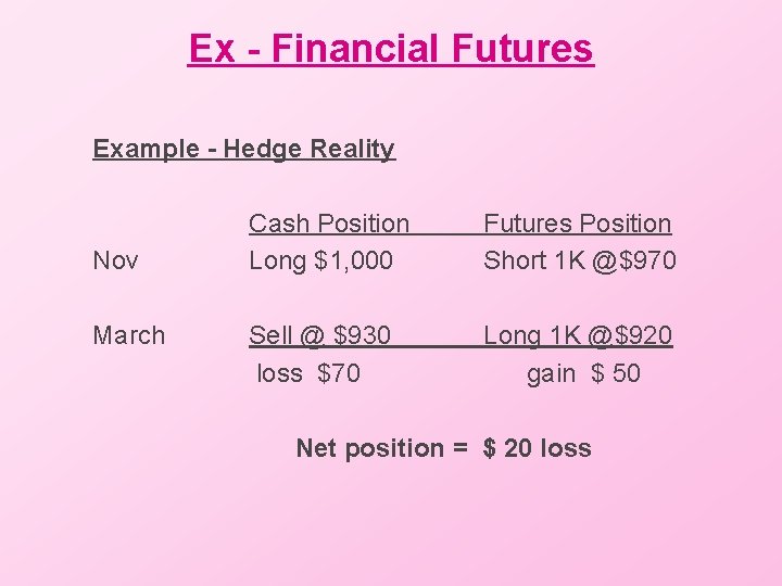 Ex - Financial Futures Example - Hedge Reality Nov March Cash Position Long $1,