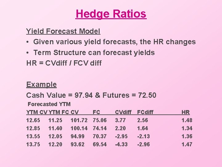 Hedge Ratios Yield Forecast Model • Given various yield forecasts, the HR changes •