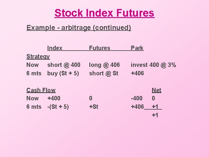 Stock Index Futures Example - arbitrage (continued) Index Strategy Now short @ 400 6