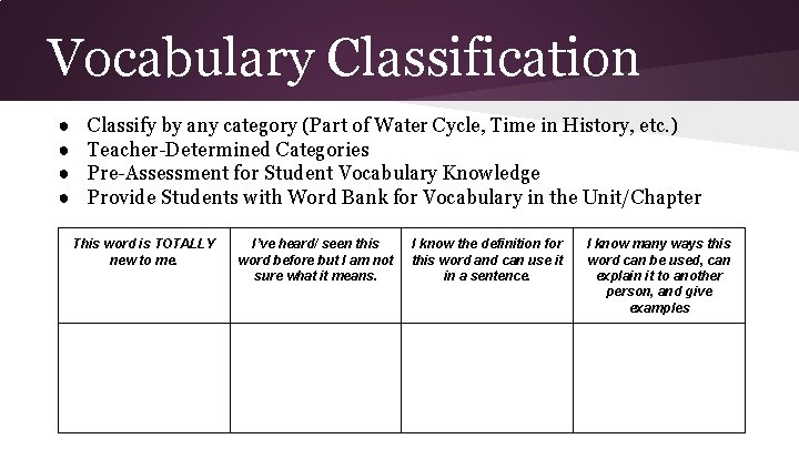 Vocabulary Classification ● ● Classify by any category (Part of Water Cycle, Time in