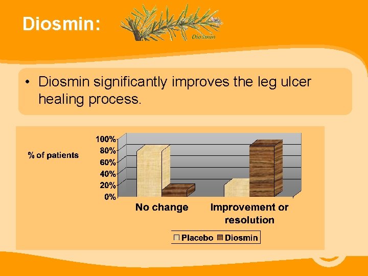 Diosmin: • Diosmin significantly improves the leg ulcer healing process. 