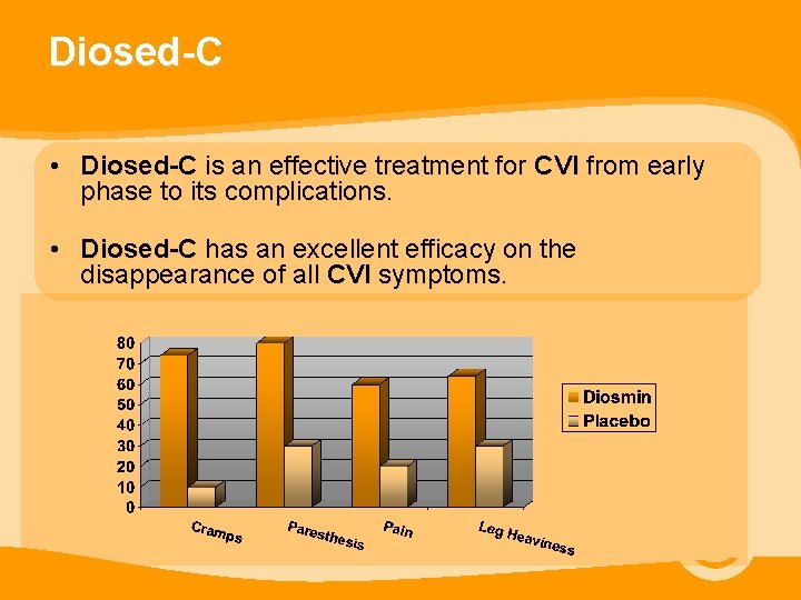 Diosed-C • Diosed-C is an effective treatment for CVI from early phase to its