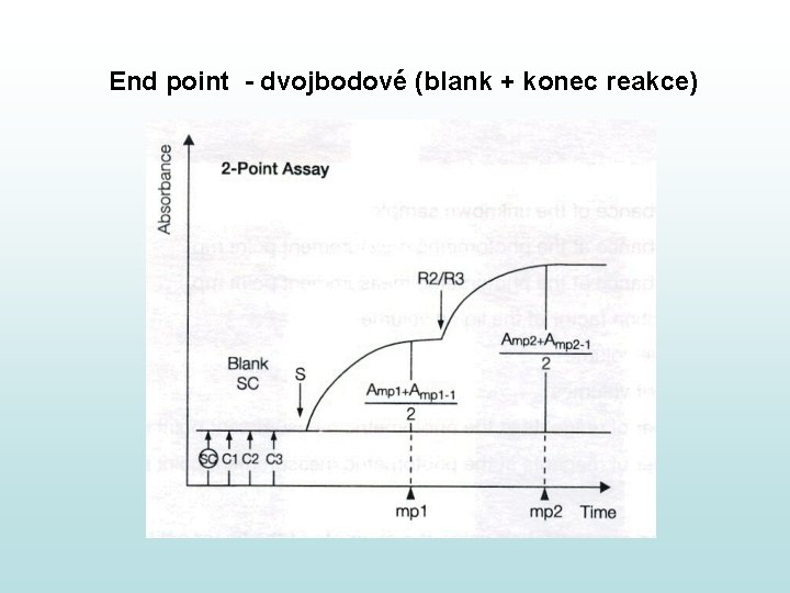 End point - dvojbodové (blank + konec reakce) End point - dvojbodové (blank + konec reakce)