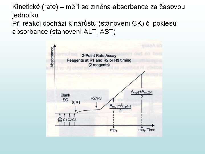 Kinetické (rate) – měří se změna absorbance za časovou jednotku Při reakci dochází k Kinetické (rate) – měří se změna absorbance za časovou jednotku Při reakci dochází k