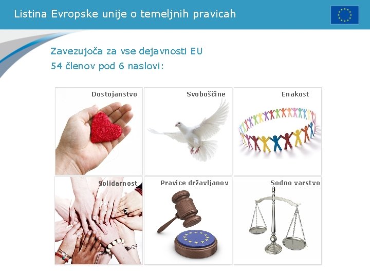 Listina Evropske unije o temeljnih pravicah Zavezujoča za vse dejavnosti EU 54 členov pod