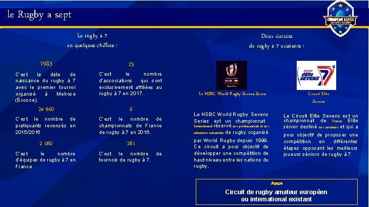 le Rugby a sept Le rugby à 7 en quelques chiffres : 1983 Deux