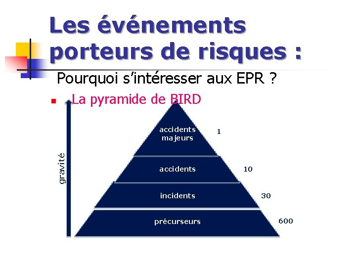 Les événements porteurs de risques : Pourquoi s’intéresser aux EPR ? n La pyramide