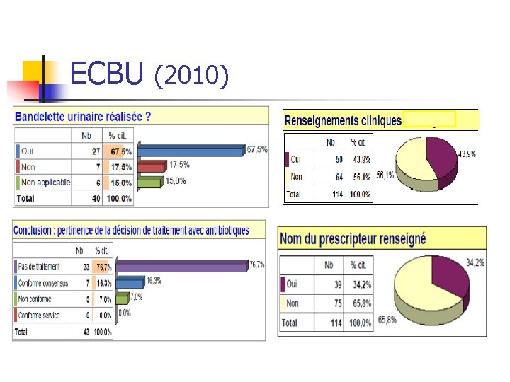 ECBU (2010) 